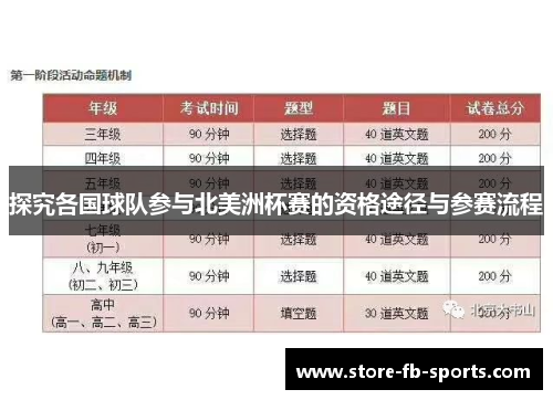 探究各国球队参与北美洲杯赛的资格途径与参赛流程
