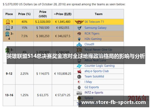 英雄联盟S14总决赛奖金池对全球地缘政治格局的影响与分析