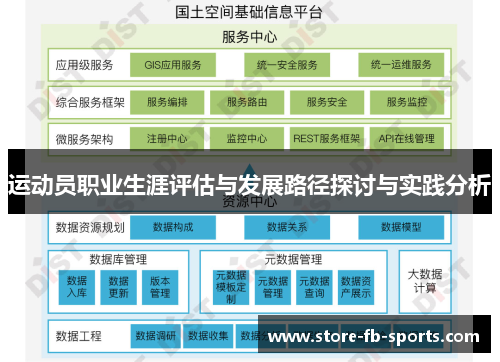 运动员职业生涯评估与发展路径探讨与实践分析 运动员职业生涯评估与发展路径探讨与实践分析