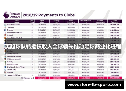 英超球队转播权收入全球领先推动足球商业化进程