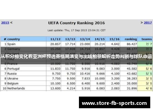从积分榜变化看亚洲杯预选赛格局演变与出线前景解析走势判断与球队命运