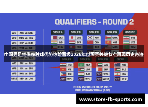 中国男足凭借净胜球优势惊险晋级2026年世预赛关键节点再现历史奇迹 中国男足凭借净胜球优势惊险晋级2026年世预赛关键节点再现历史奇迹