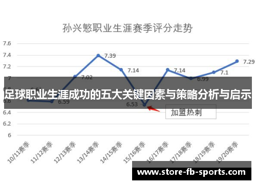 足球职业生涯成功的五大关键因素与策略分析与启示