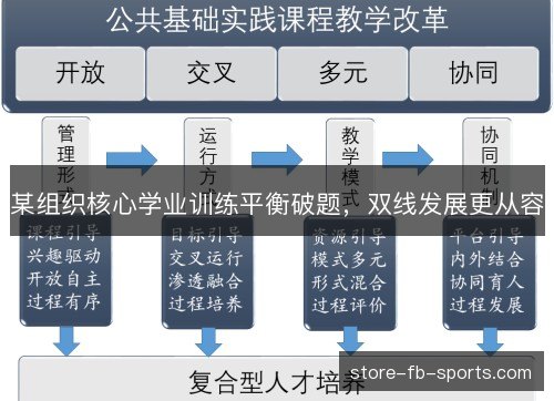 某组织核心学业训练平衡破题，双线发展更从容