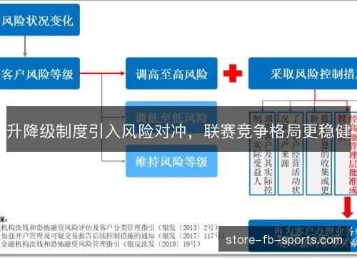 升降级制度引入风险对冲，联赛竞争格局更稳健